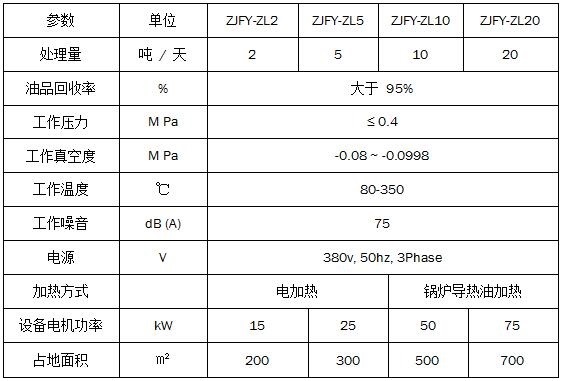 廢機油蒸餾再生基礎(chǔ)油設(shè)備